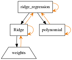 _images/example_hierarchy_layout1.png